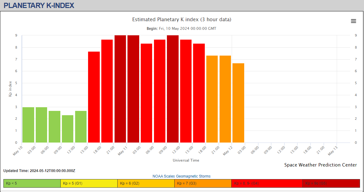 NWS Seattle tweet media