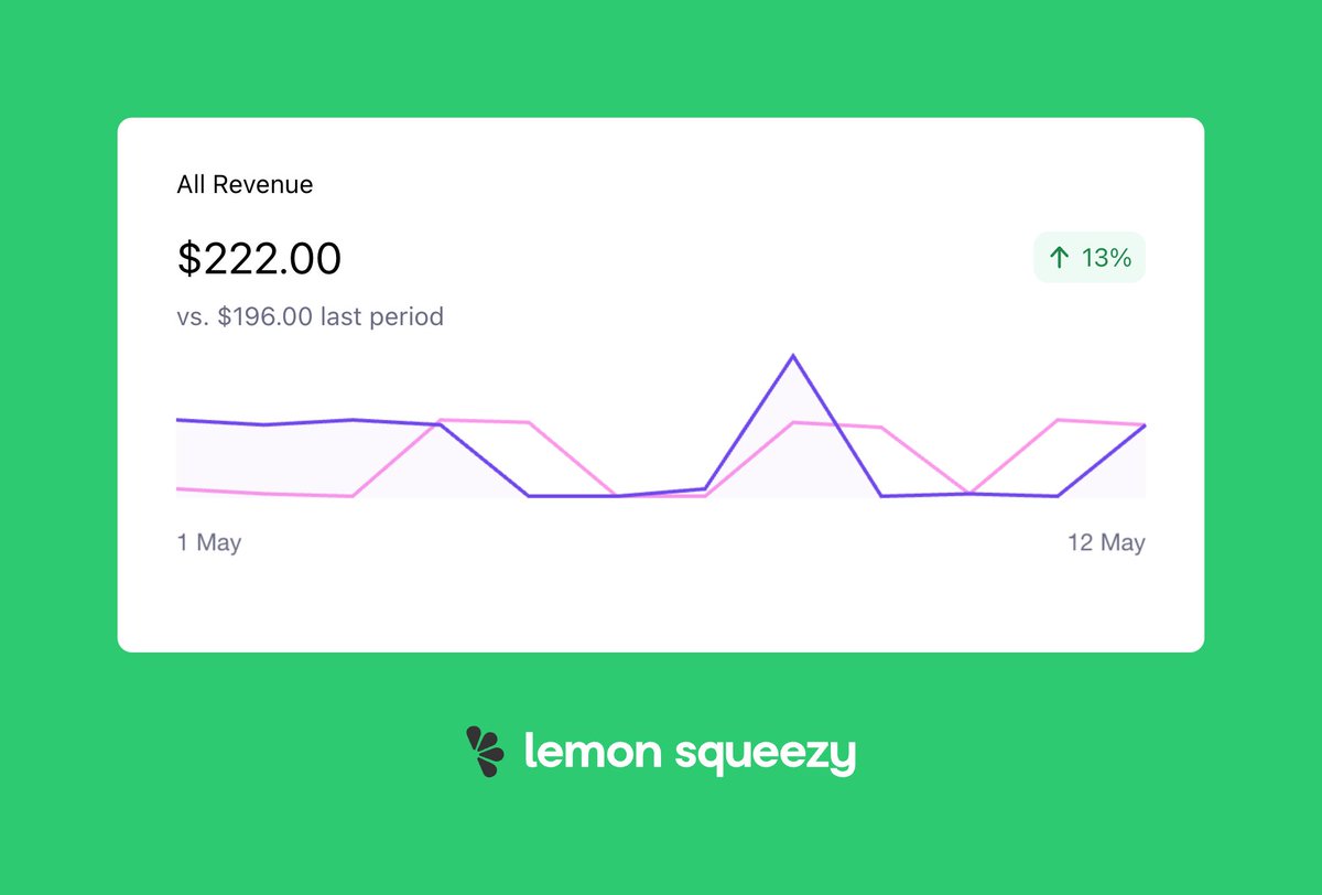 notsly.com off to good start for this month. Hardly had a chance to spend any time on development, yet we are growing! Super excited to bring-in awesome features soon. 

notsly.com is now strong with 1000+ (180+ paid) sign ups. Increasing pricing soon!