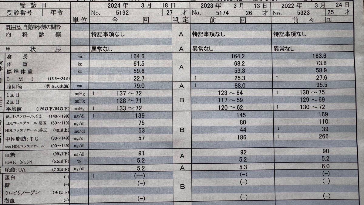 順調に体重落として健康になりつつある。
日頃の運動と栄養管理は大事ね🥳