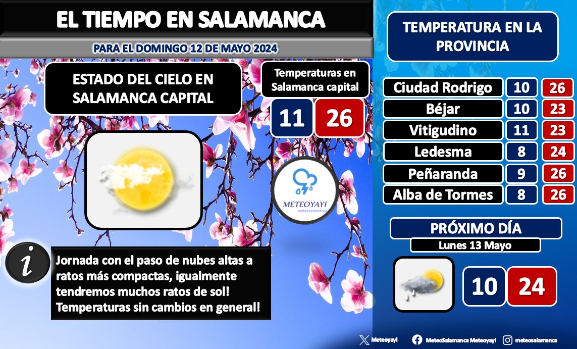 Previsión en #Salamanca este #Domingo Jornada sin inestabilidad. Enlace:👇 meteoyayi.com/p/prevision-sa…