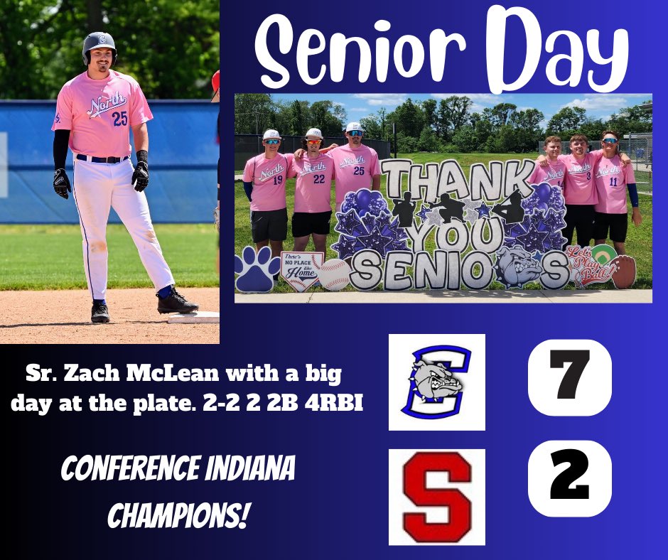 Columbus North Baseball (@cndogsbaseball) on Twitter photo Dogs win 7-2! Conference Indiana Champions!🏆
<a href="/hensleyconnor22/">Connor Hensley</a> 6IP 5H 2R 6K
<a href="/ryanrayburn3/">ryan_rayburn</a> 1IP 1H 0R
<a href="/ZachMcLean17/">Zach McLean</a> 2-2 2 2B 4RBI R BB
<a href="/Brock_Kintner34/">Brock Kintner</a> 2-2 3R 2BB SB
<a href="/hensleyconnor22/">Connor Hensley</a> 2-3 2B R BB
<a href="/SamPerry2525/">Sam Perry</a> 2-3
<a href="/jayce_emmitt/">Jayce Emmitt</a> 2-4 R RBI
<a href="/ryanrayburn3/">ryan_rayburn</a> 1B
<a href="/RylanWormer/">Rylan Wormer</a> Sac bunt RBI Dogs win 7-2! Conference Indiana Champions!🏆
<a href="/hensleyconnor22/">Connor Hensley</a> 6IP 5H 2R 6K
<a href="/ryanrayburn3/">ryan_rayburn</a> 1IP 1H 0R
<a href="/ZachMcLean17/">Zach McLean</a> 2-2 2 2B 4RBI R BB
<a href="/Brock_Kintner34/">Brock Kintner</a> 2-2 3R 2BB SB
<a href="/hensleyconnor22/">Connor Hensley</a> 2-3 2B R BB
<a href="/SamPerry2525/">Sam Perry</a> 2-3
<a href="/jayce_emmitt/">Jayce Emmitt</a> 2-4 R RBI
<a href="/ryanrayburn3/">ryan_rayburn</a> 1B
<a href="/RylanWormer/">Rylan Wormer</a> Sac bunt RBI