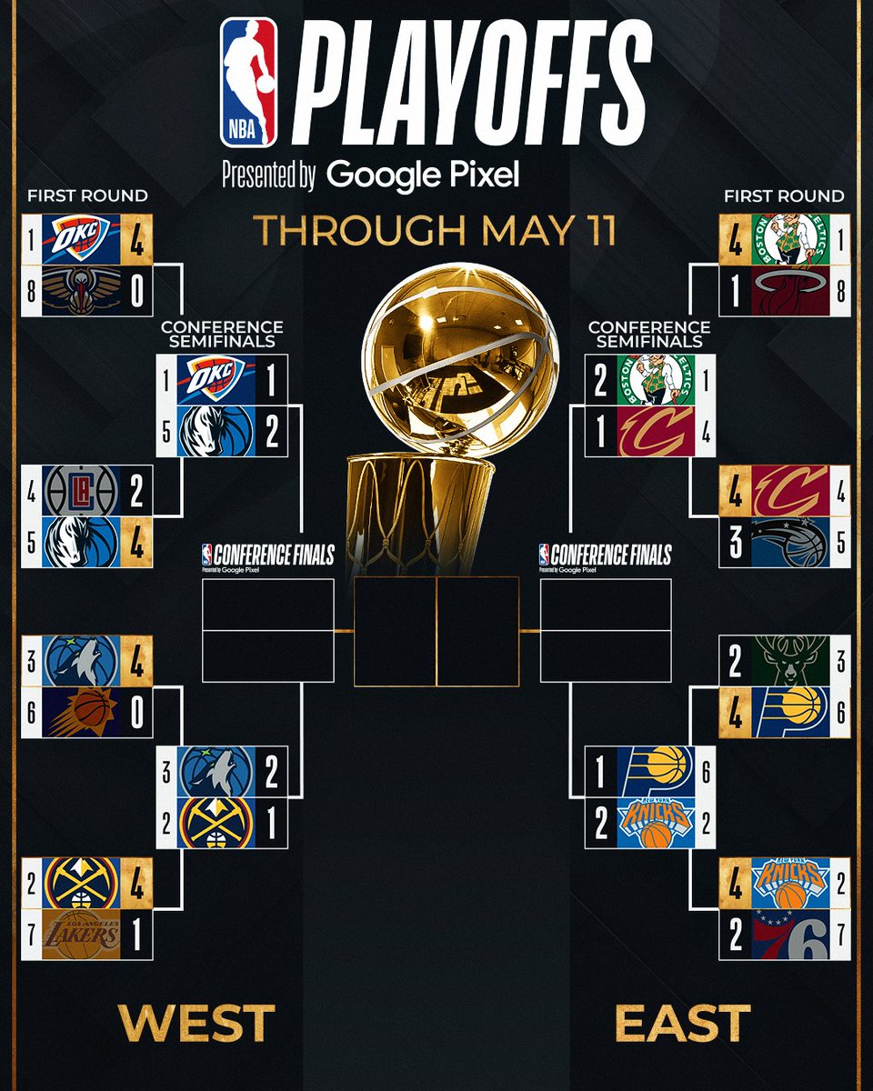 Le tableau des #NBAPlayoffs Qui ira en Finales de Conférence ? 👀