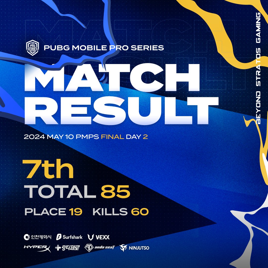 #PUBGMOBILE Match Result
⚔  PMPS 🇰🇷 S1 FINAL DAY 2

 마지막인 12일 경기도 힘내겠습니다. 감사합니다.

#BSGWIN #BEYONDUSLIMIT