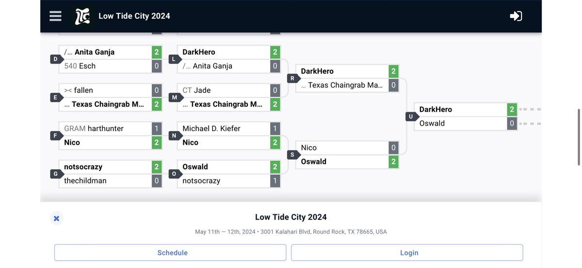 17th at the final LTC, one of the longest yet best days of my life, if I told myself I’d be getting top 20 at multi hundred player events 3 years ago I wouldn’t believe it. Got a lot to work on but it’s time for my 3 month break. Melee this year was sick as always.