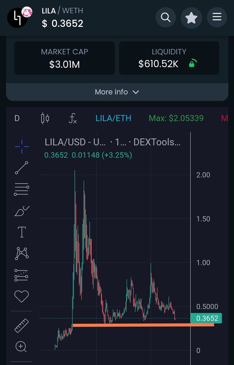 New $LILA CEX Listing and we are still on correction 🤔 ...

Will hold my @LiquidLayer_ bag - lets see whats happening this bullrun 

NFA DYOR
