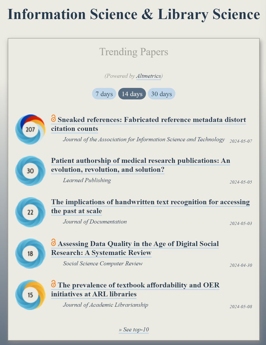 Trending in #LibraryScience: ooir.org/index.php?fiel… 1) Sneaked references: Fabricated reference metadata distort citation counts (@JASIST) 2) Patient authorship of medical research publications (@LearnedPublish) 3) Handwritten text recognition & accessing the past at scale