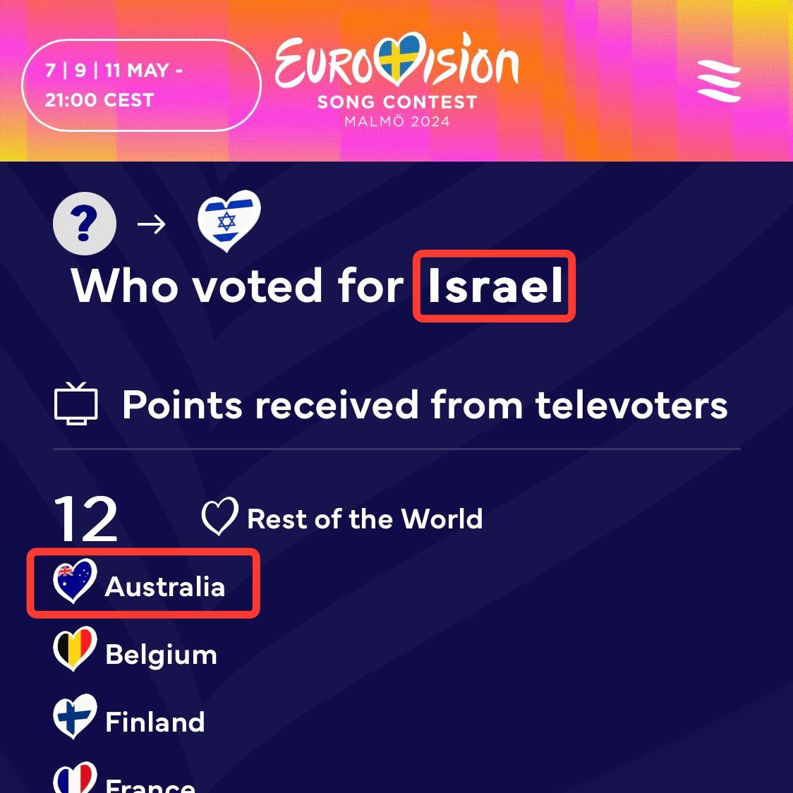 Australian government: backs Hamas statehood. Australian people: rally behind Israel at #Eurovision2024. Once again, the government’s moral facade clashes with the desires of the people they should be representing.