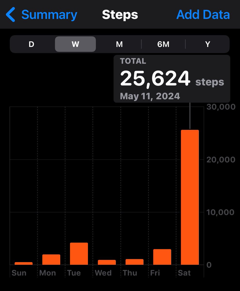 Yesterday walking in Paris. Over 25,000 steps. This is walking city.