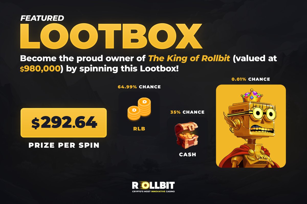 Looking to add some new art to your collection?👑

You could own the King of Rollbit with a $292.64 spin!

There is a 0.01% chance of winning the NFT, which is valued at $980,000! There's also a 35% chance to win a cash prize.

Browse every NFT Lootbox: rollbit.com/nft/lobby 🔗