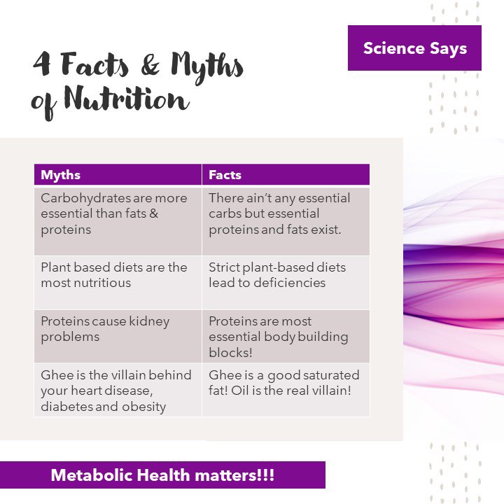 Metabolic health matters! #metabolic #health #nutrition #lowcarb