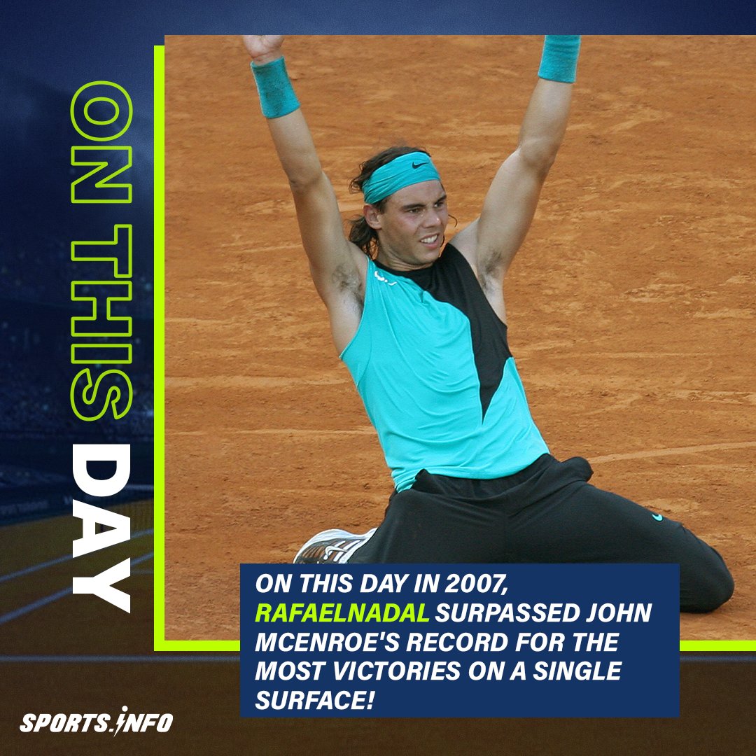 It marked his 76th win on clay 🧱 

#RafaNadal #Nadal #Vamos #Tennis #FrenchOpen #Sportsinfotennis