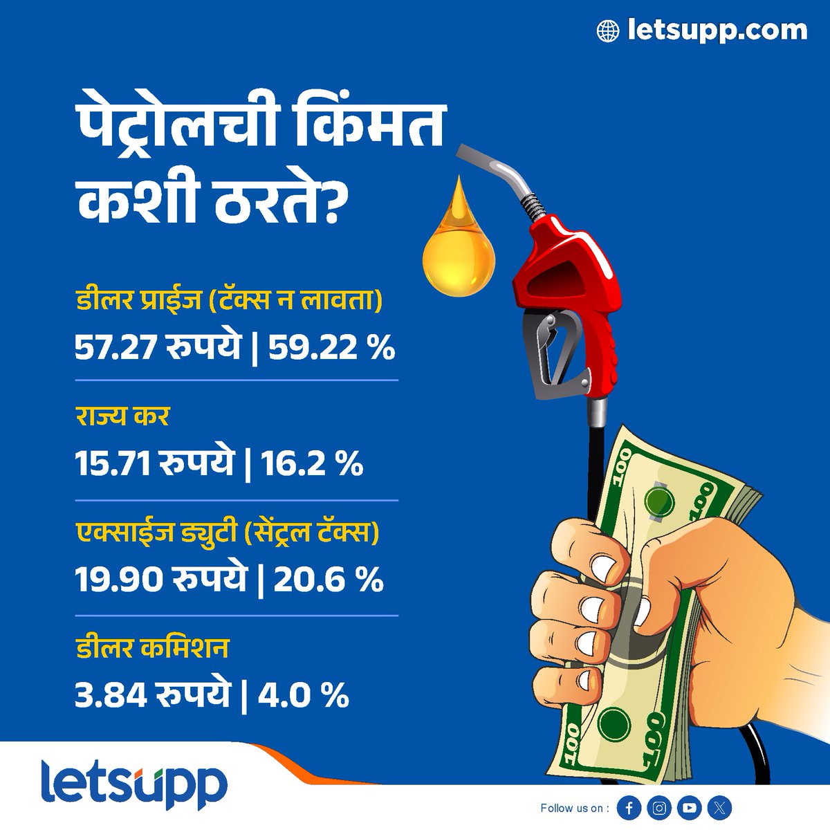 पेट्रोलची किंमत किती असायला हवी? व्यक्त व्हा! - #Loksabha2024 #elections #petroleum #petrol #BharatPetroleum #hindustanpetroleum #HP #PetrolPrices #PetrolTax #LetsUppMarathi