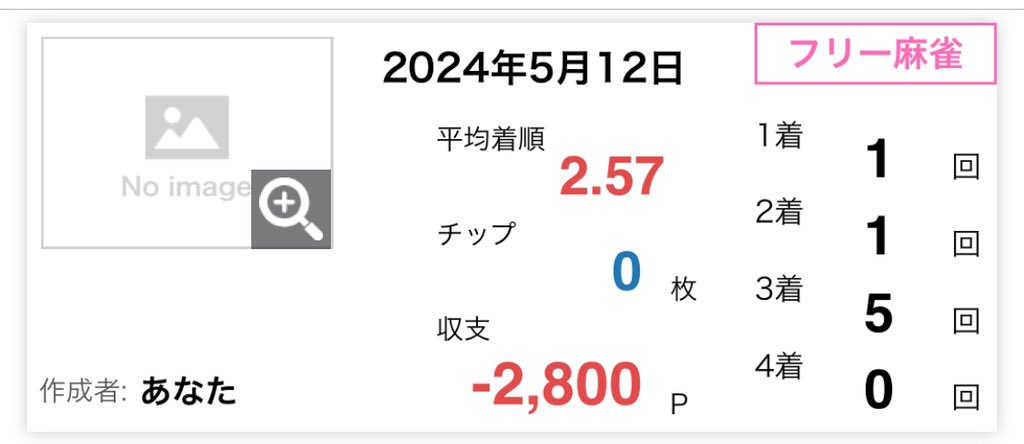 理牌する気も起きない様な配牌ばかりでも腐らずに頑張りましょう