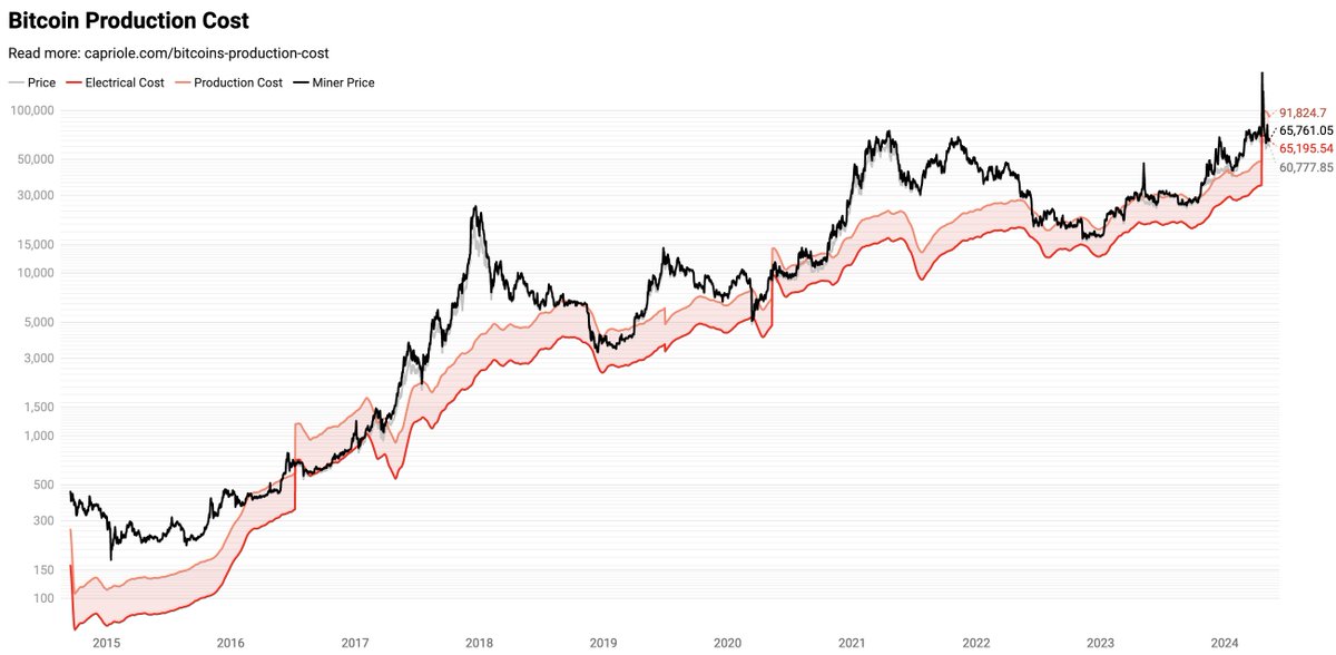 #Bitcoin - What's Next? The big Sunday report, all you need to know: 🚩 TA/LCA/Psychological Analysis: Don't confuse sideways movements with weakness. During these sideways movements, things happen in the background that you don't see. These include massive whale accumulation