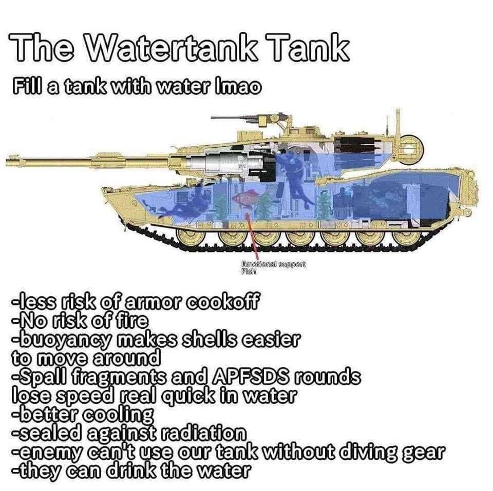 Watertank Tank is based