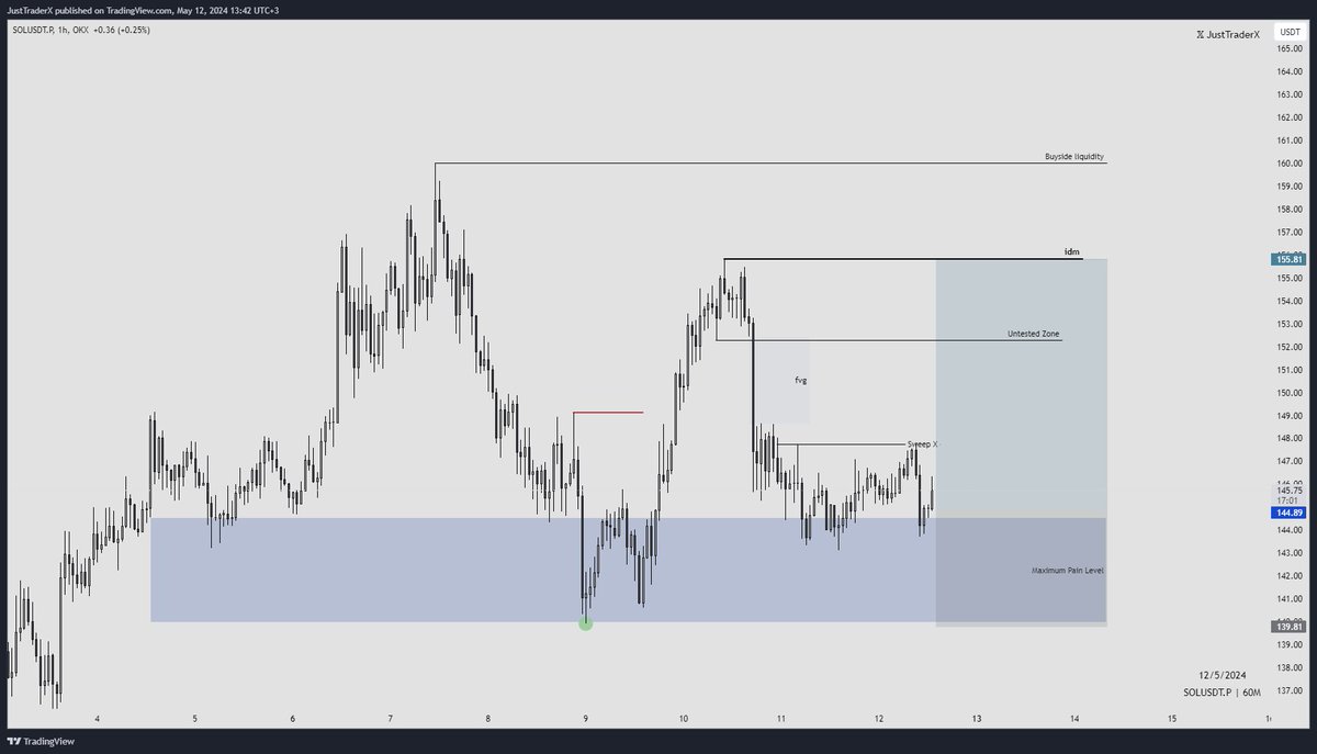 $SOL #SOLUSDT | 1H

📢 1R riske ederek 2.15R kazanmayı hedefliyorum.

💠 BTC'deki hacimsizliğe güvenmediğim için kısa paslaşmalar yapacağım.

💠 Momentuma göre Buyside liquidity hedefleyebilirim.