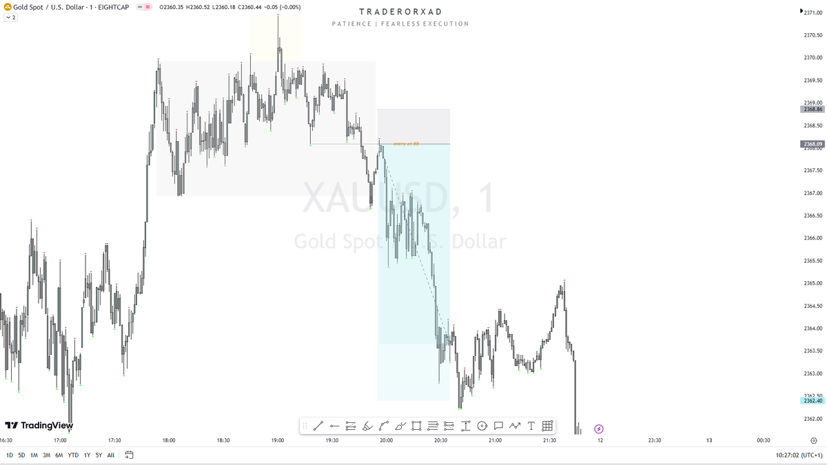 A simple way I use AMD for continuation scalps on the ltf. #XAUUSD study scenario
-
Mini🧵