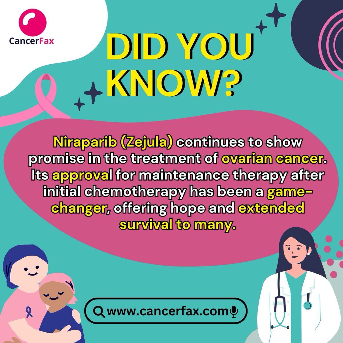 Niraparib, branded as Zejula, has recently gained approval for the treatment of ovarian cancer. This development opens up possibilities for improved outcomes and quality of life for those affected by ovarian cancer. #PrecisionMedicine #OvarianCancerAwareness #cancerfax