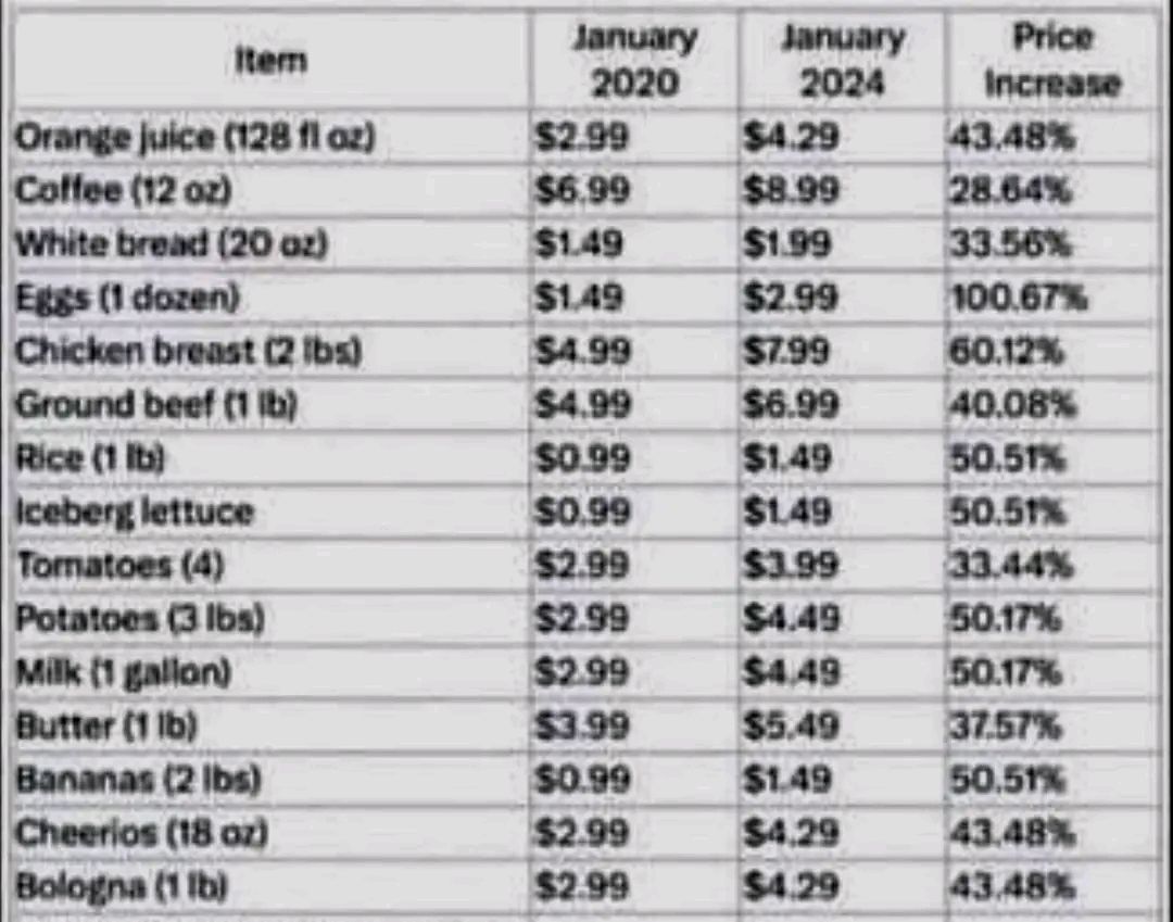 Do you love inflation? Good news, because it is projected to increase 4 to 5 % by January 2025