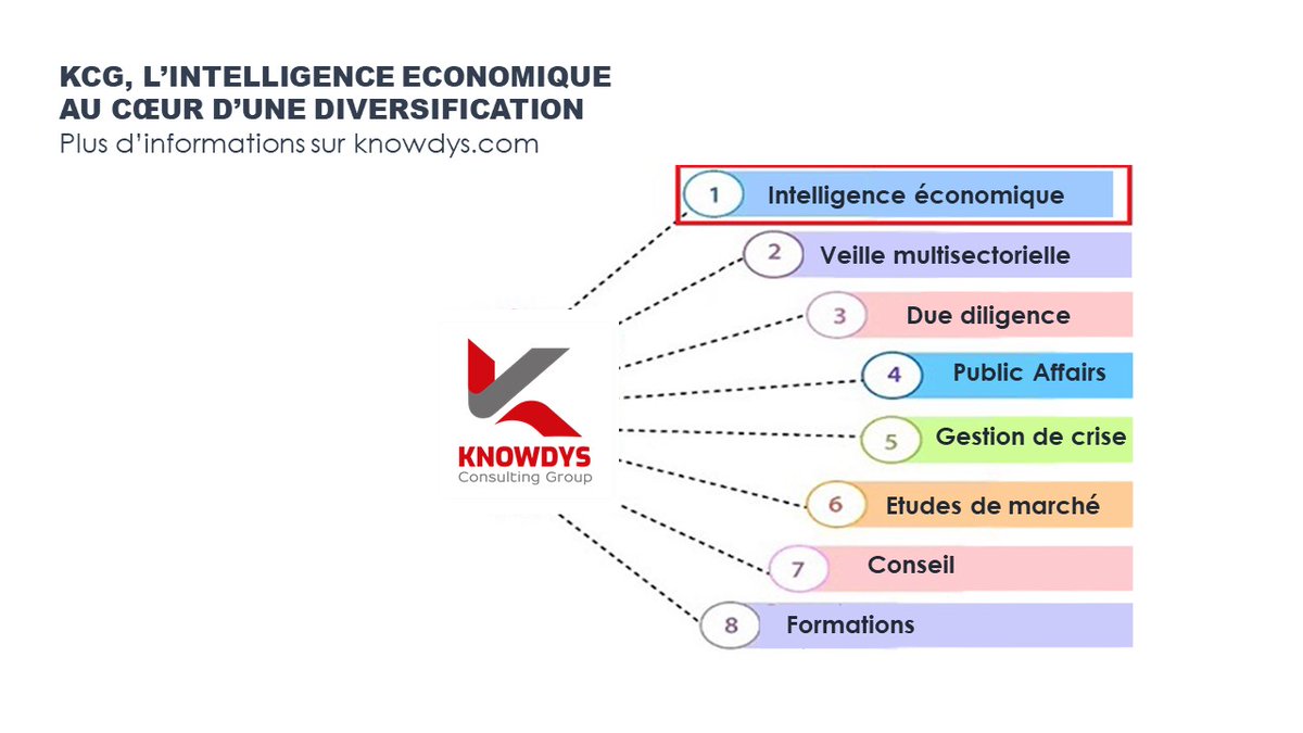 KCG, l'intelligence économique au cœur d'une diversification Plus d'informations sur knowdys.com #Knowdys #EconomicIntelligence #marketstudy #AfricanMarkets #businessintelligence
