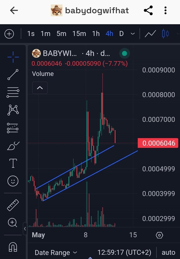 Coming to the last day of the weekend, our beloved #BABYWIF remains in the upward trend!  Positive feelings for the new start of the week tomorrow we come with our batteries charged!  Don't miss the opportunity to embark on this journey!