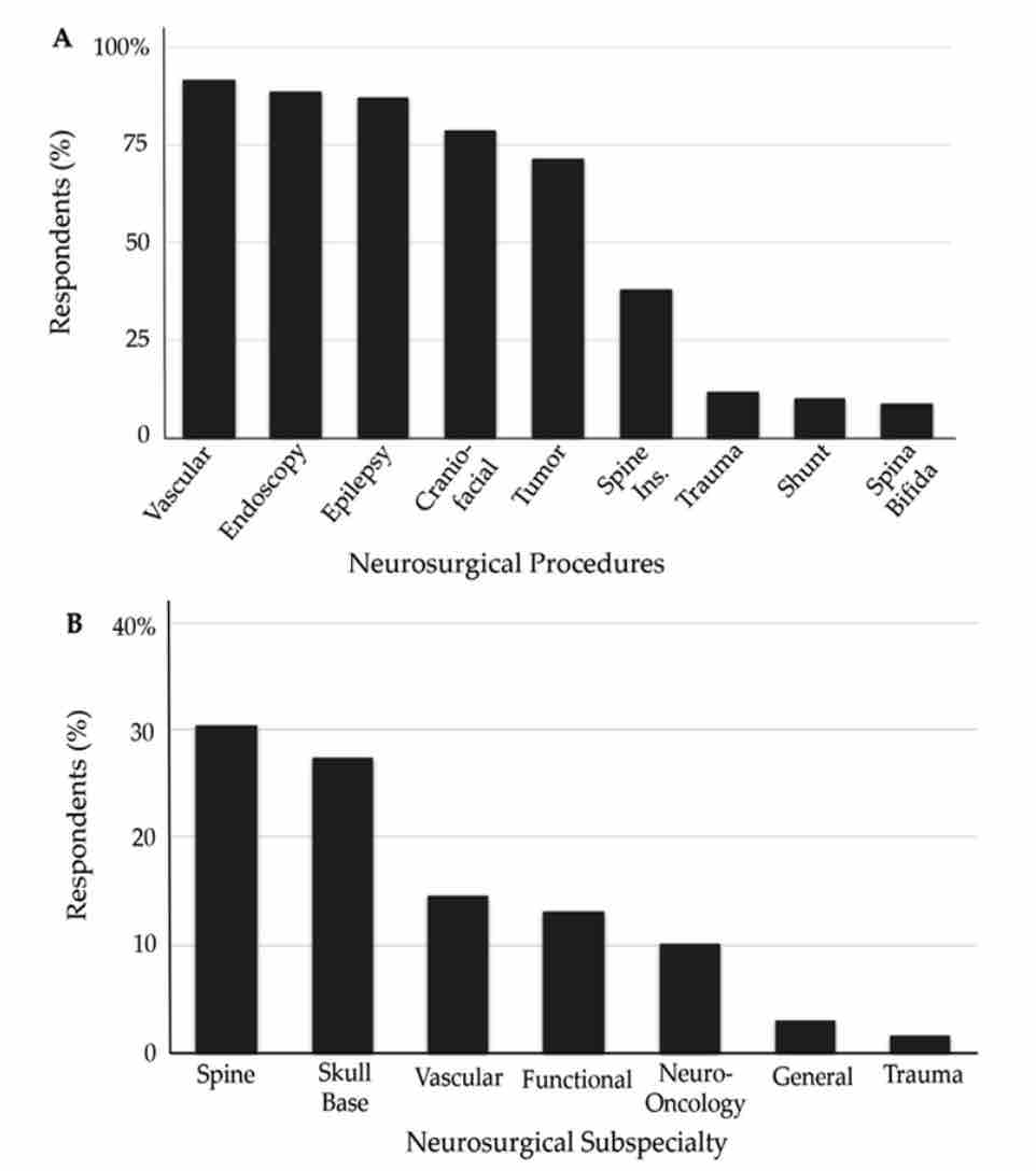 #OnlineFirst: Neurosurgery resident education in Ethiopia: a cross-sectional study, history, and future educational opportunities. thejns.org/view/journals/….