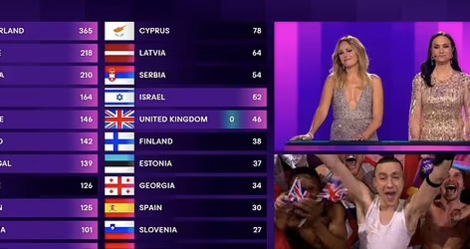 People: music created by AI is the most mechanical, soulless, boring, cliched rubbish I've ever heard.

UK Eurovision Song Selectors: hold my beer...