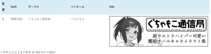 🔥神戸かわさき🔥 ぐちゃもこ通信局 須磨19,20