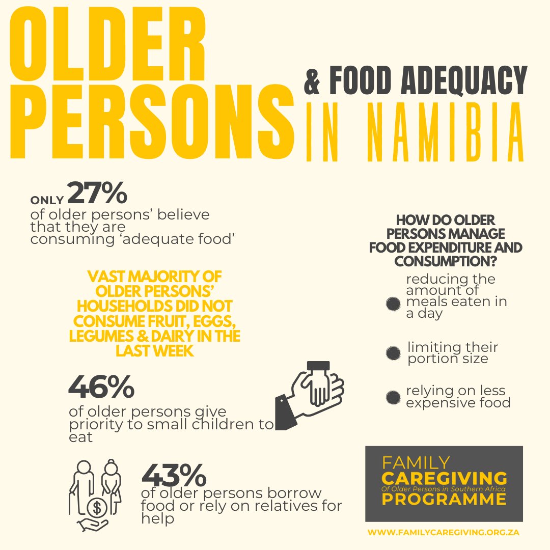 Did you know? 

There is a high level of #FoodInsecurity experienced in older persons households in #Namibia, despite the fact that more than half of the households grow their own produce for meal.