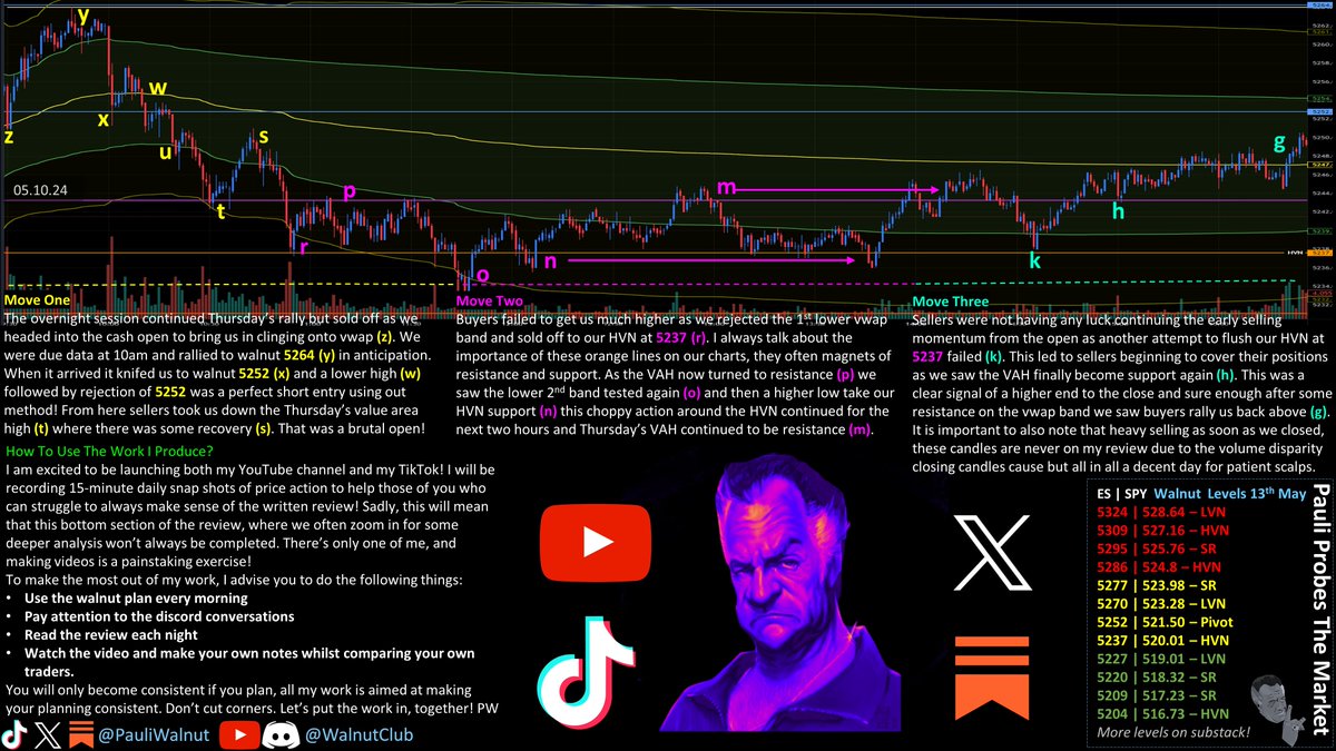 🚨HVN STRIKES AGAIN🚨E91 S2 Never ignore a walnut HVN! 5237 was our pivot point on Friday & 5264 gave us our top! Good short entries at (w) & (p). Patient long signals at (n) & (k). Friday demanded patience, conviction & position management! $SPY $ES $NQ $QQQ $SPX $MES $NVDA