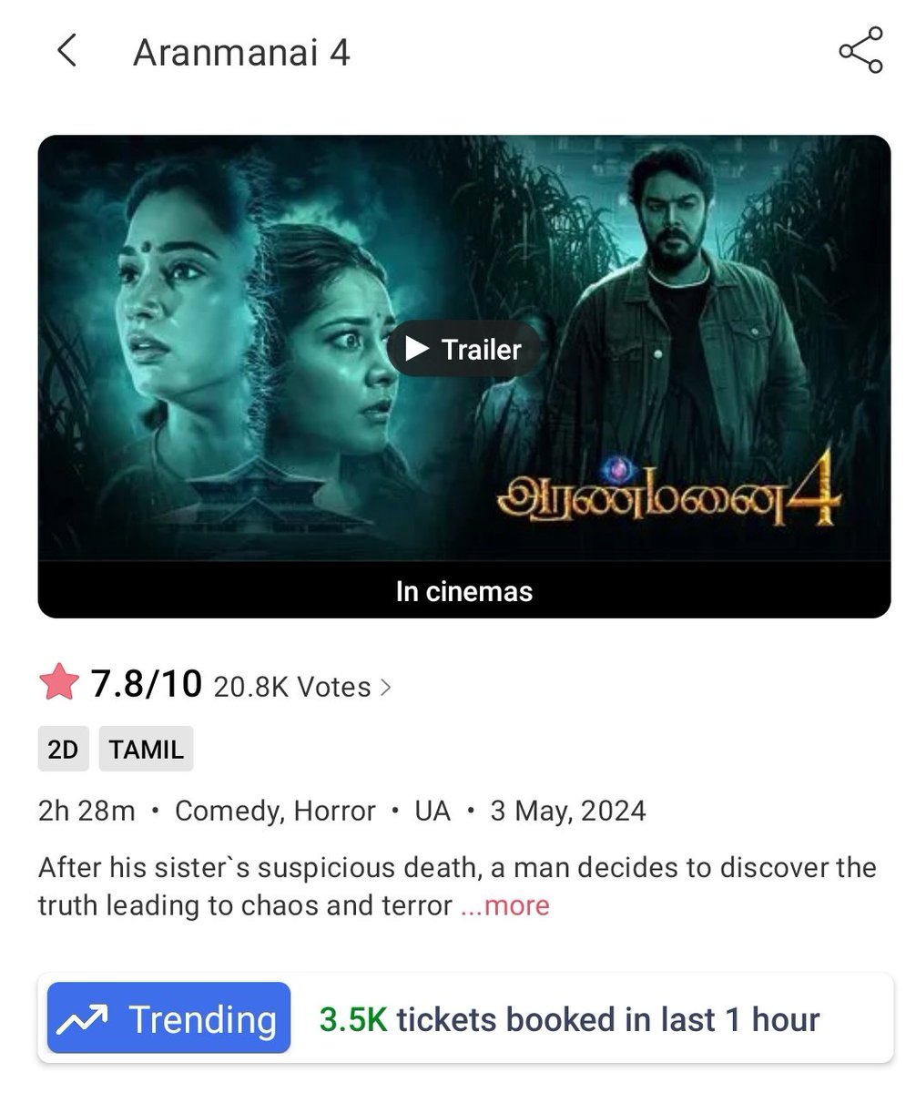 . @bookmyshow bookings #Aranmanai4 seems to be dominating in its second weekend 😲