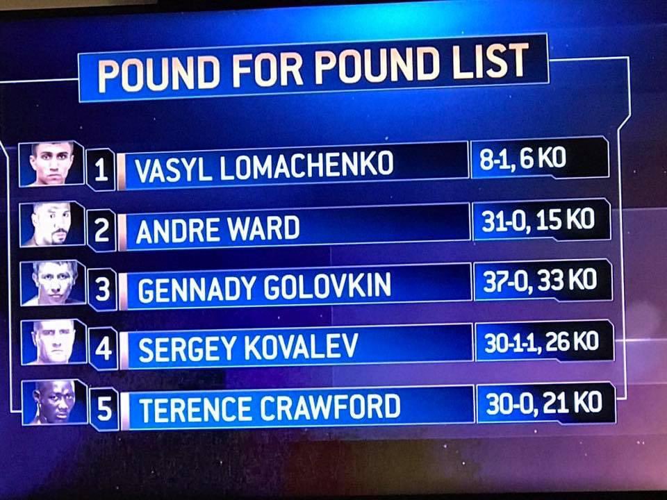 All of these years later. Terence Crawford is the most consistent fighter in Boxing.
