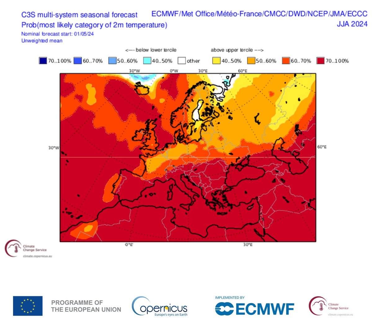 🧵Existe una probabilidad muy alta (entre el 70 y 100 %) de que el #verano2024 sea más cálido de lo normal en prácticamente toda España, según el último pronóstico de @CopernicusECMWF. Esa probabilidad tan elevada se extiende al resto del sur de Europa y norte de África.