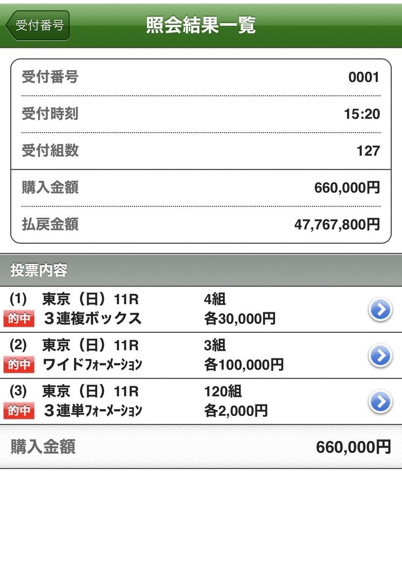 tensai_tadano's tweet image. 本当にありがとうございます😭😭

本当に震えてます。

参考にした人は本当に本当におめでとう。

本命◎フィアスプライド
◯マスクトディーヴァ
穴テンハッピーロー。

信じて良かったです。

最高‼️‼️‼️
払い戻し、4700万円‼️‼️

いいね、リツイートで大大大プレゼントやります‼️