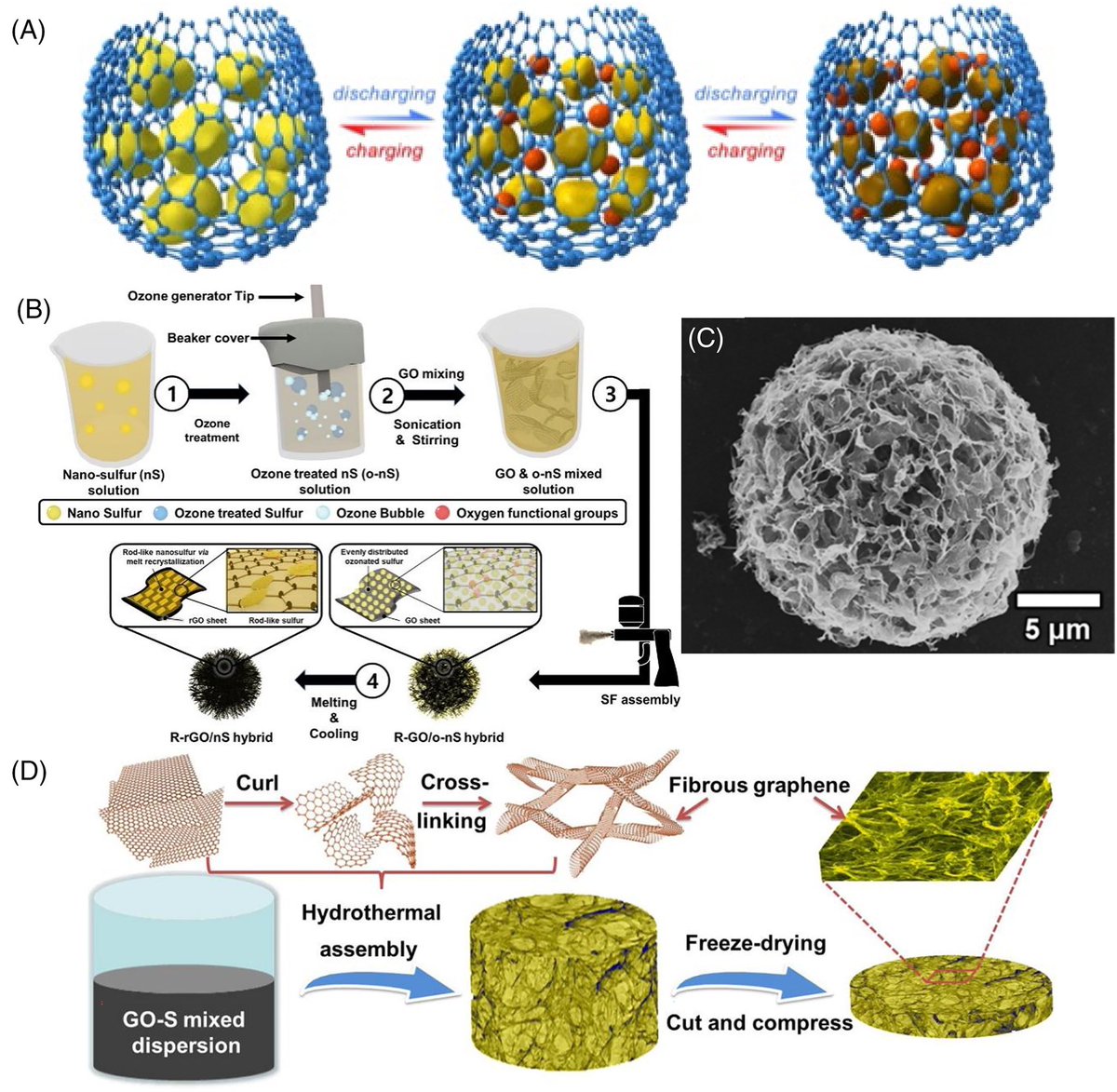 Review on recent advances in two-dimensional nanomaterials-based cathodes for lithium-sulfur batteries

@EcoMat2019 #chemistry #MaterialScience #Materials #Batteries #NanoMaterial #cathodes #EnergyScience #Energy 

onlinelibrary.wiley.com/doi/10.1002/eo…