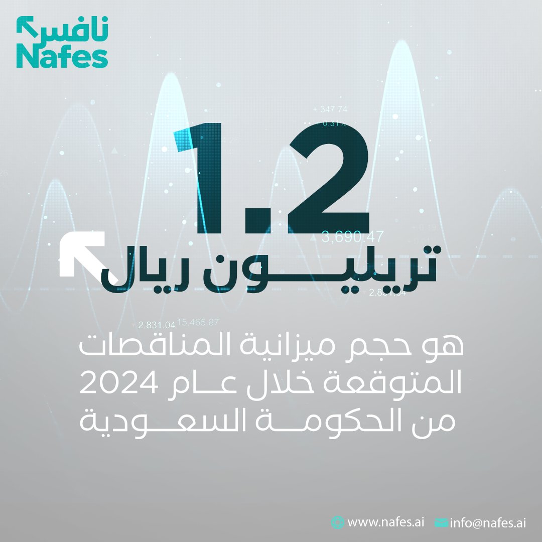 تسعى حكومة المملكة العربية السعودية لزيادة حجم ميزانية المناقصات في عام 2024 لمبلغ يصل تقديره إلى 1.2 تريليون ريال سعودي. استعد هذا العام لتكون جزءًا من سوق المناقصات السعودي مع نافس.