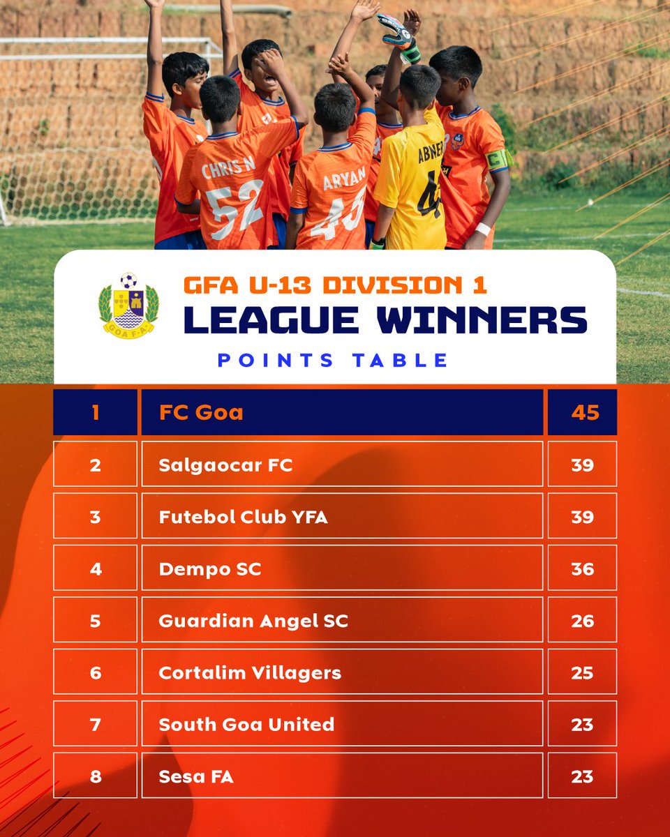 With a perfect 15/15 wins and the only team to have a 100+ GD. Our U13 Boys are Champions of Goa for a second year in a row! 😍🏆🧡