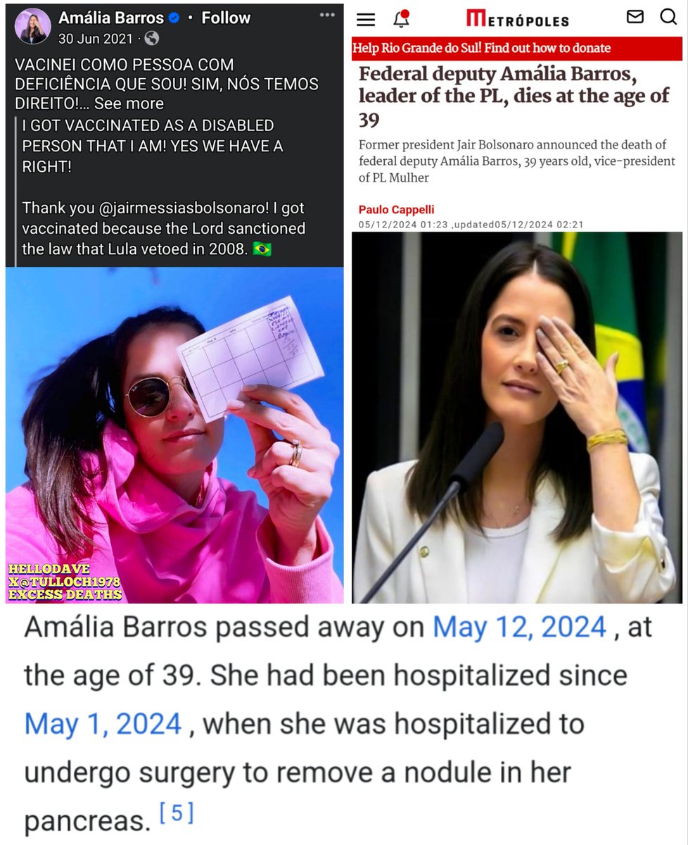 Brazil: Liberal Federal Deputy, Amália Barros, 39, died suddenly May 2024, after recently being hospitalized to undergo surgery to remove a nodule in her pancreas. 

'I got vaccinated because the Lord sanctioned the law that Lula vetoed in 2008. 🇧🇷'

metropoles.com/colunas/paulo-…