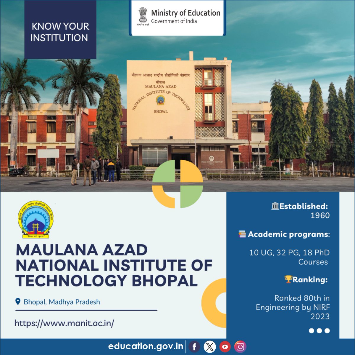 Know about the HEIs of India! Maulana Azad National Institute of Technology (MANIT) Bhopal was established in 1960, as one of the pioneering Regional Engineering Colleges (RECs). Over time, it became a top-tier institution, gaining recognition as an Institute of National