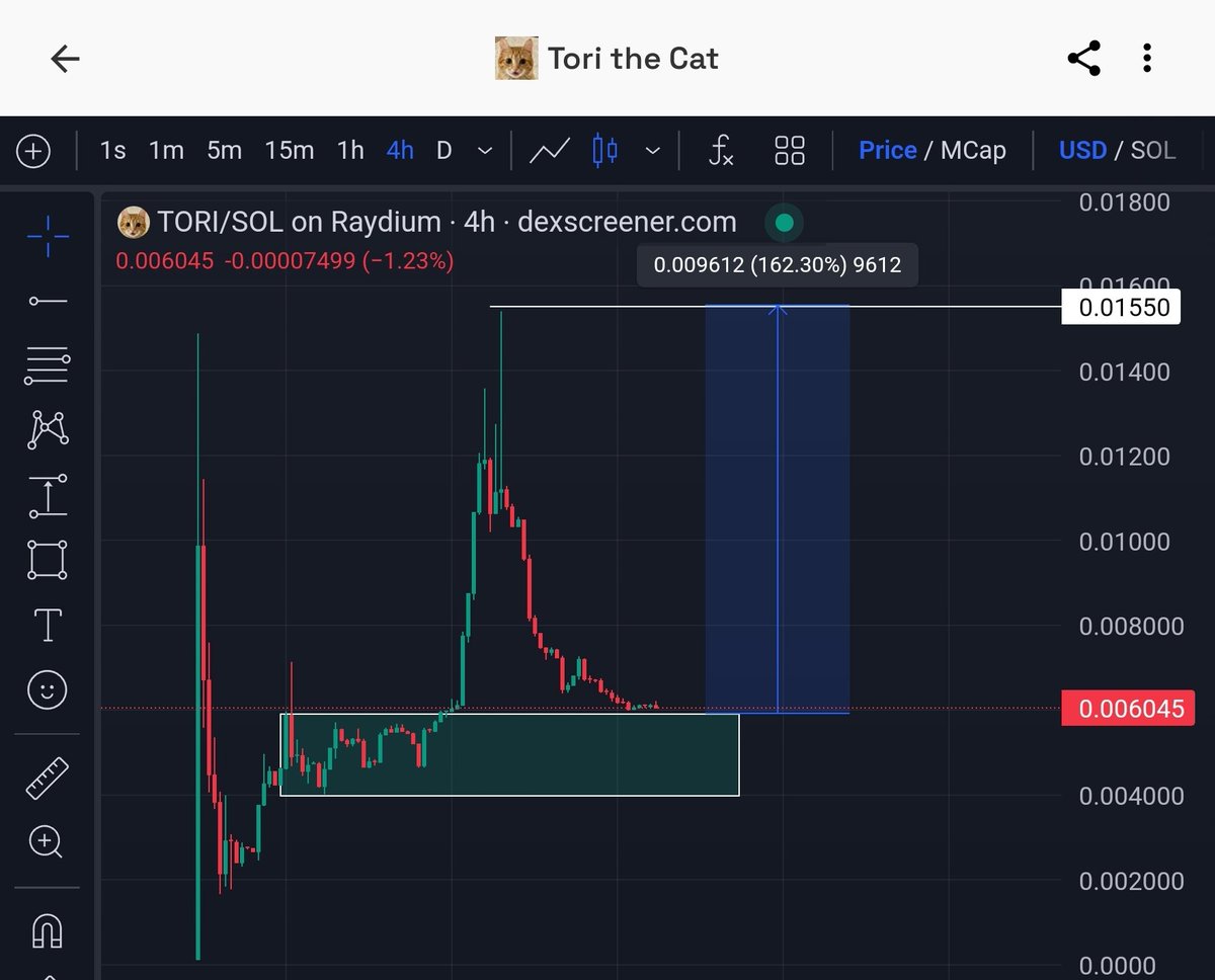 $TORI is now at a solid demand zone! Already launched on MEXC and looking long term I'm seeing this in the top 5 of cat memes tokens The team has been building and I see a pump coming soon CA: D8F1FvrUhwg8WBjMqABopFYo13WwymGnVhsL3d7dRexP X: @Tori_Solana