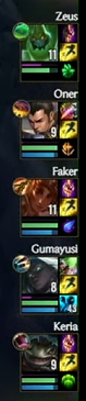 When I say K'Sante is not OP I don't mean that K'Sante isn't a problem for teams. The thing is, if this is what your comp looks like of course you're going to have trouble dealing with a tank. But it could be K'Sante, Sion, Mundo, Udyr, etc. You'd have trouble killing them all.