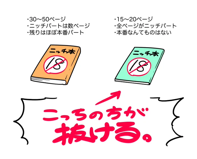 ニッチなジャンルの🔞漫画に対する個人的見解です 