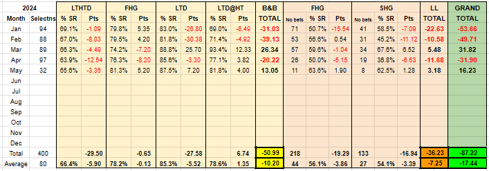 BetsBeers's tweet image. Current standings