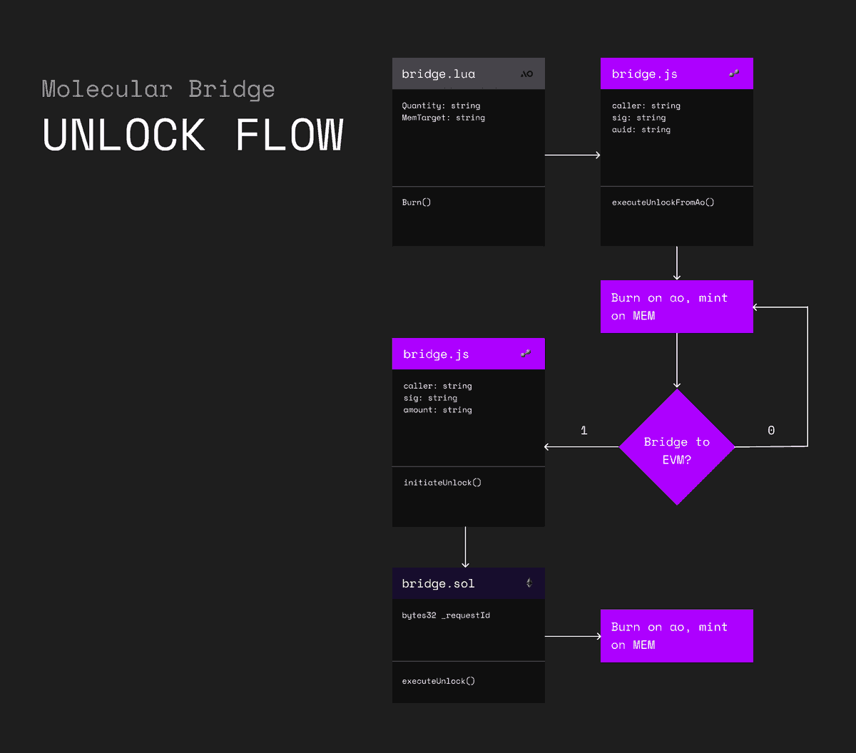 Molecular Execution Machine tweet media