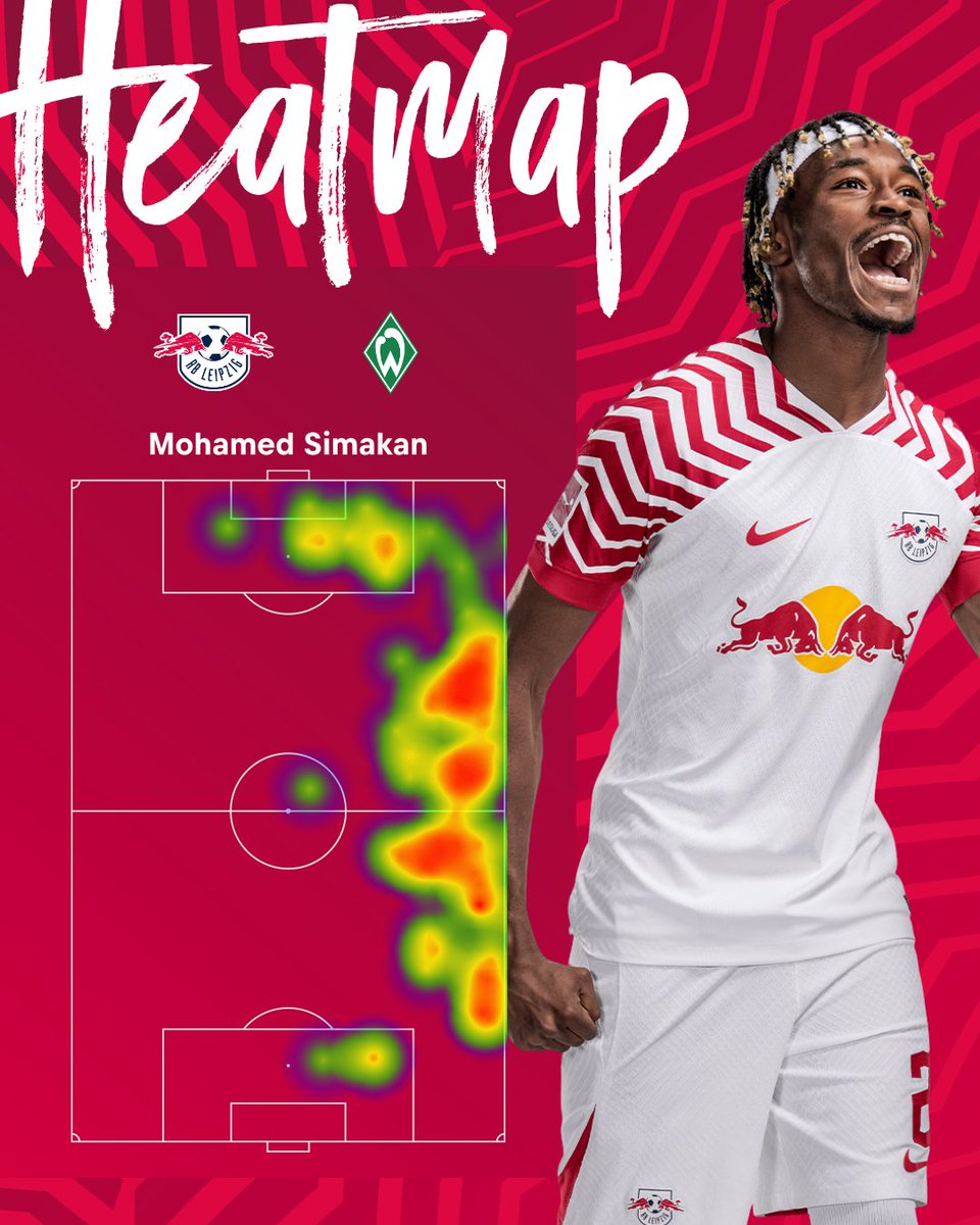 Mohamed #Simakan covered the most distance in yesterday's match of all the Red Bulls: 10,74 km