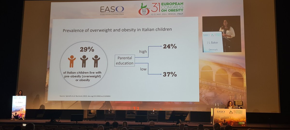 So it begins 🙂 . Slides from Prof Jennifer Baker  showing the high increase in childhood #obesity globally and the strong links to inequalities.  She also highlights the importance of prevention and treatment together #ECO2024