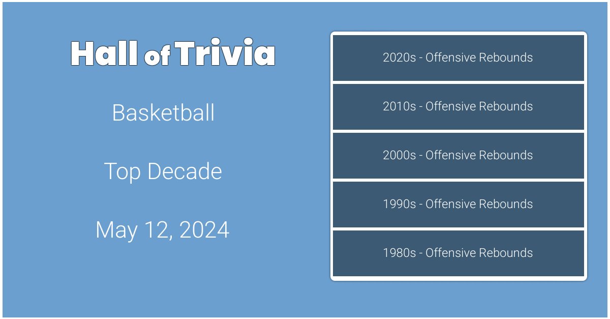 🏀 Top Decade @HallofTrivia halloftrivia.com/basketball/top… Retweet or reply with your results! #Basketball #SportsTrivia #funfact