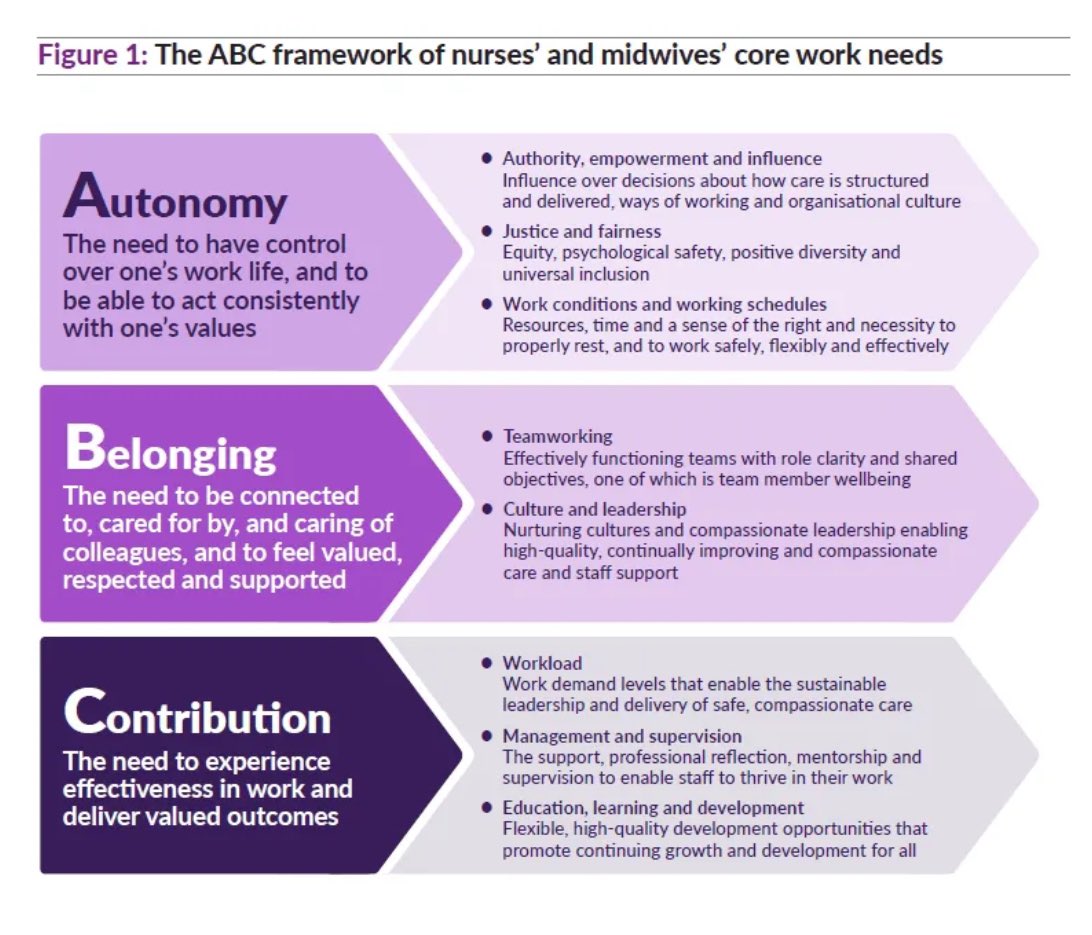 Suzie Bailey (@bailey_suzie) on Twitter photo Today on #IND2024 a huge thank you to nurses across the globe for your skills, care & compassion. Ensuring that the working conditions support the health and wellbeing of nurses is essential to the quality of care they can provide for people and communities .<a href="/TheKingsFund/">The King's Fund</a> Today on #IND2024 a huge thank you to nurses across the globe for your skills, care & compassion. Ensuring that the working conditions support the health and wellbeing of nurses is essential to the quality of care they can provide for people and communities .<a href="/TheKingsFund/">The King's Fund</a>