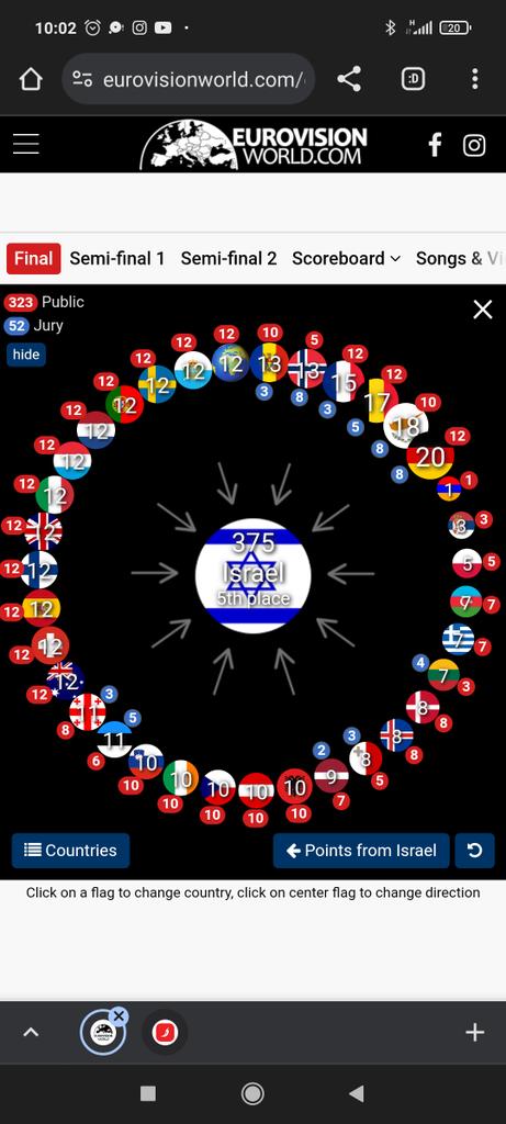 MateaLoki's tweet photo. I am disappointed by the public votes of some countries... Really terrifying if you think about it carefully. #ESC2024 #FreePalestine #BoycottEurovision https://t.co/VPa92iRbWR
