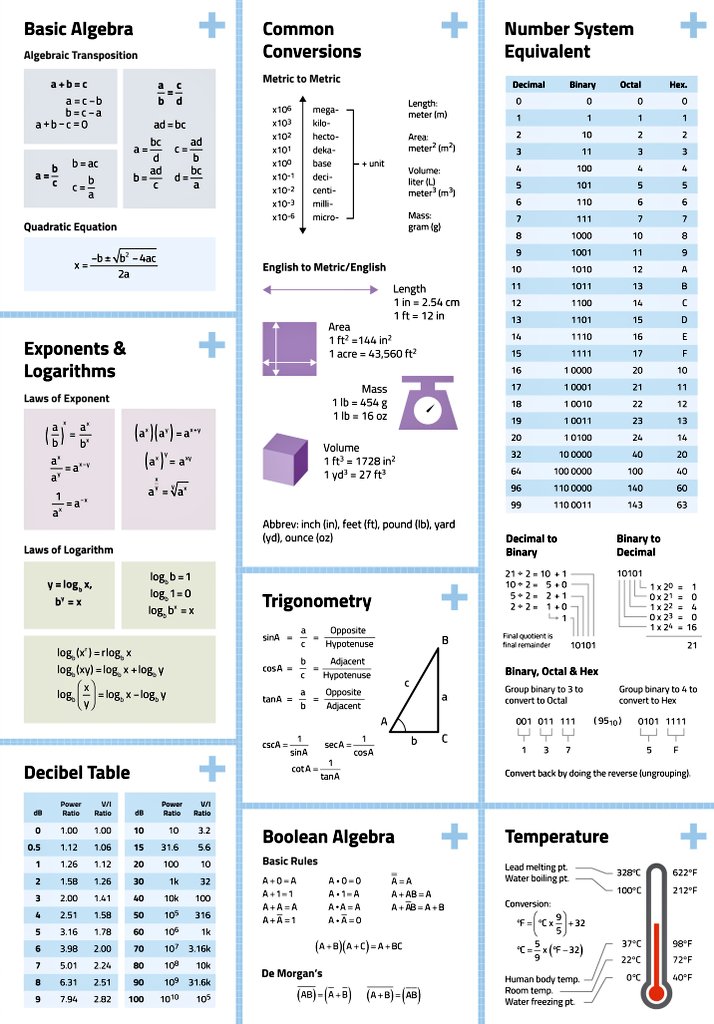 Math Formulas and Constants